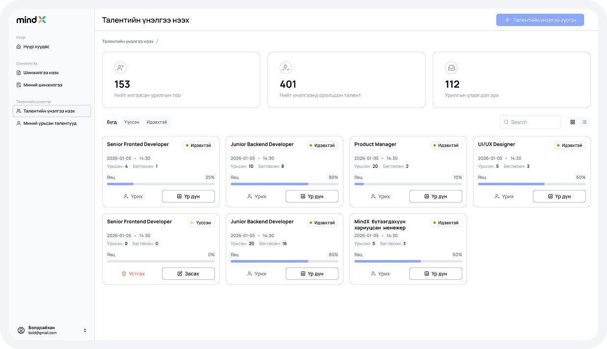 Talent assessment dashboard
